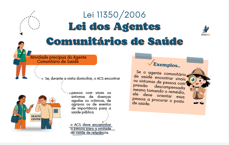Mockup do material - Lei dos Agentes Comunitários de Saúde